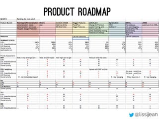 Product Roadmap
@lissijean
 