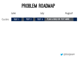 June July August
Guides
ProBlem Roadmap
Test 1 Test 2 Test 3 plan & Build or test more
@lissijean
 