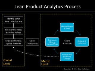 Lean	
  Product	
  Analy7cs	
  Process
	
  
Iden7fy	
  What	
  
Your	
  	
  Metrics	
  Are	
  
Iden7fy	
  highest	
  
ROI	...