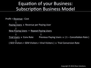 Equa7on	
  of	
  your	
  Business:
	
  
Subscrip7on	
  Business	
  Model
	
  
Proﬁt	
  =	
  Revenue	
  -­‐	
  Cost	
  
	
 ...