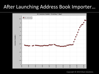 Amer	
  Launching	
  Address	
  Book	
  Importer…
	
  

Copyright	
  ©	
  2014	
  Olsen	
  Solu7ons	
  

 