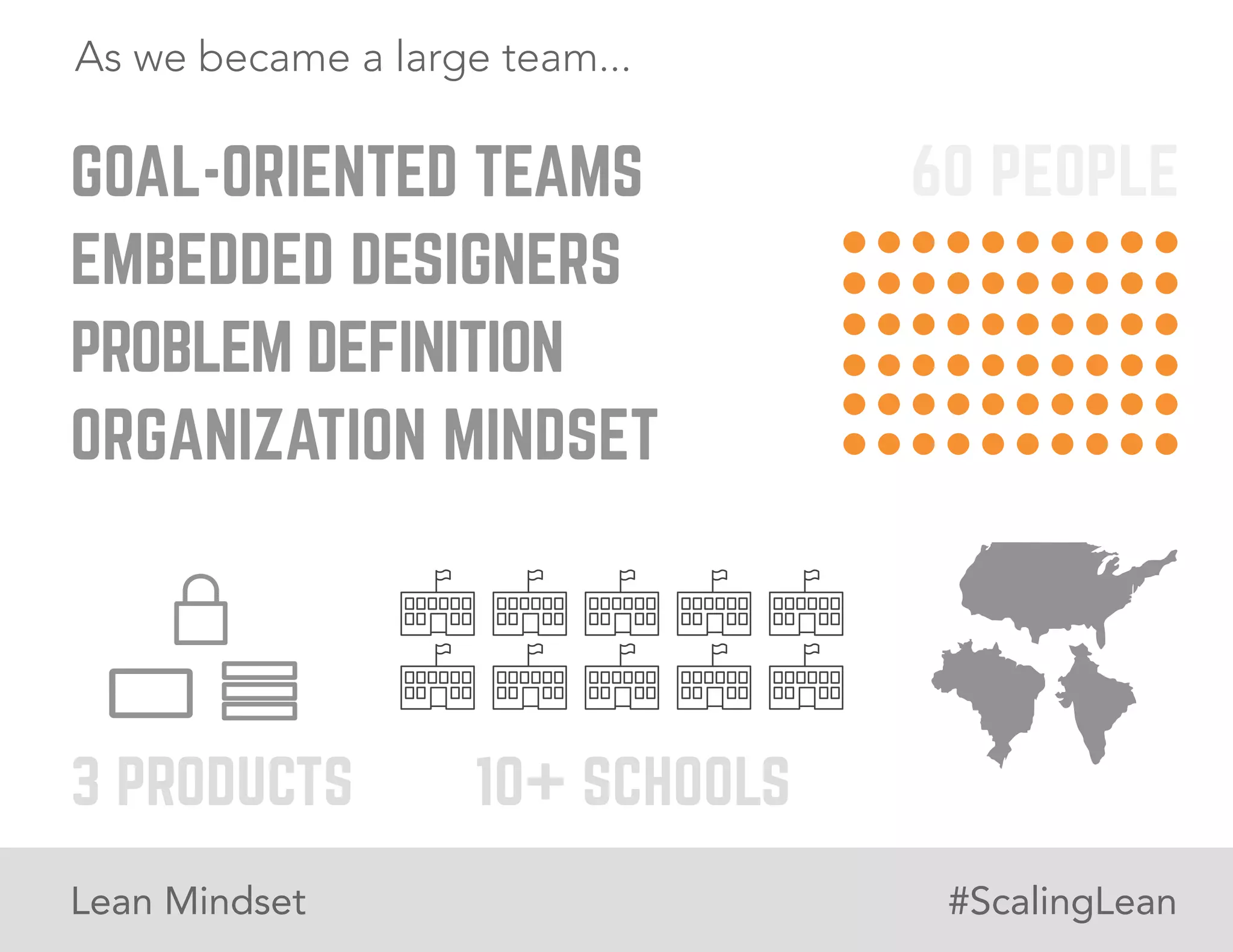As we became a large team...

GOAL-ORIENTED TEAMS
EMBEDDED DESIGNERS
PROBLEM DEFINITION
ORGANIZATION MINDSET

3 PRODUCTS
Lean Mindset

60 PEOPLE

10+ SCHOOLS
#ScalingLean

 