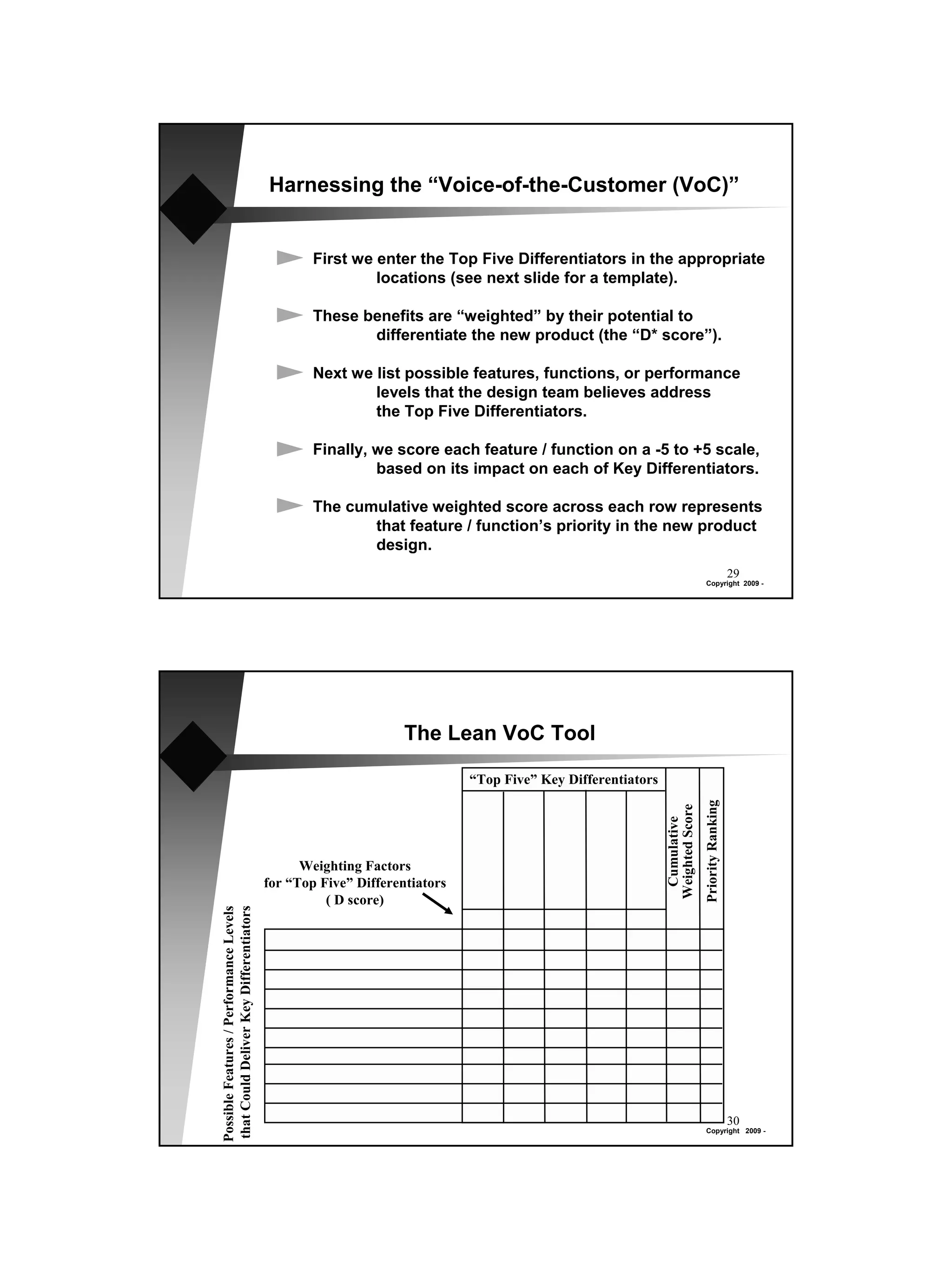 Harnessing the “Voice-of-the-Customer (VoC)”


                                                 First we enter the Top Five Differentiators in the appropriate
                                                          locations (see next slide for a template).

                                                 These benefits are “weighted” by their potential to
                                                        differentiate the new product (the “D* score”).

                                                 Next we list possible features, functions, or performance
                                                         levels that the design team believes address
                                                         the Top Five Differentiators.

                                                 Finally, we score each feature / function on a -5 to +5 scale,
                                                          based on its impact on each of Key Differentiators.

                                                 The cumulative weighted score across each row represents
                                                        that feature / function’s priority in the new product
                                                        design.
                                                                                                                                               29
                                                                                                                              Copyright 2009 -




                                                                The Lean VoC Tool

                                                                          “Top Five” Key Differentiators
                                                                                                                            Priority Ranking
                                                                                                           Weighted Score
                                                                                                            Cumulative




                                               Weighting Factors
                                         for “Top Five” Differentiators
                                                   ( D score)
that Could Deliver Key Differentiators
Possible Features / Performance Levels




                                                                                                                                               30
                                                                                                                              Copyright 2009 -
 