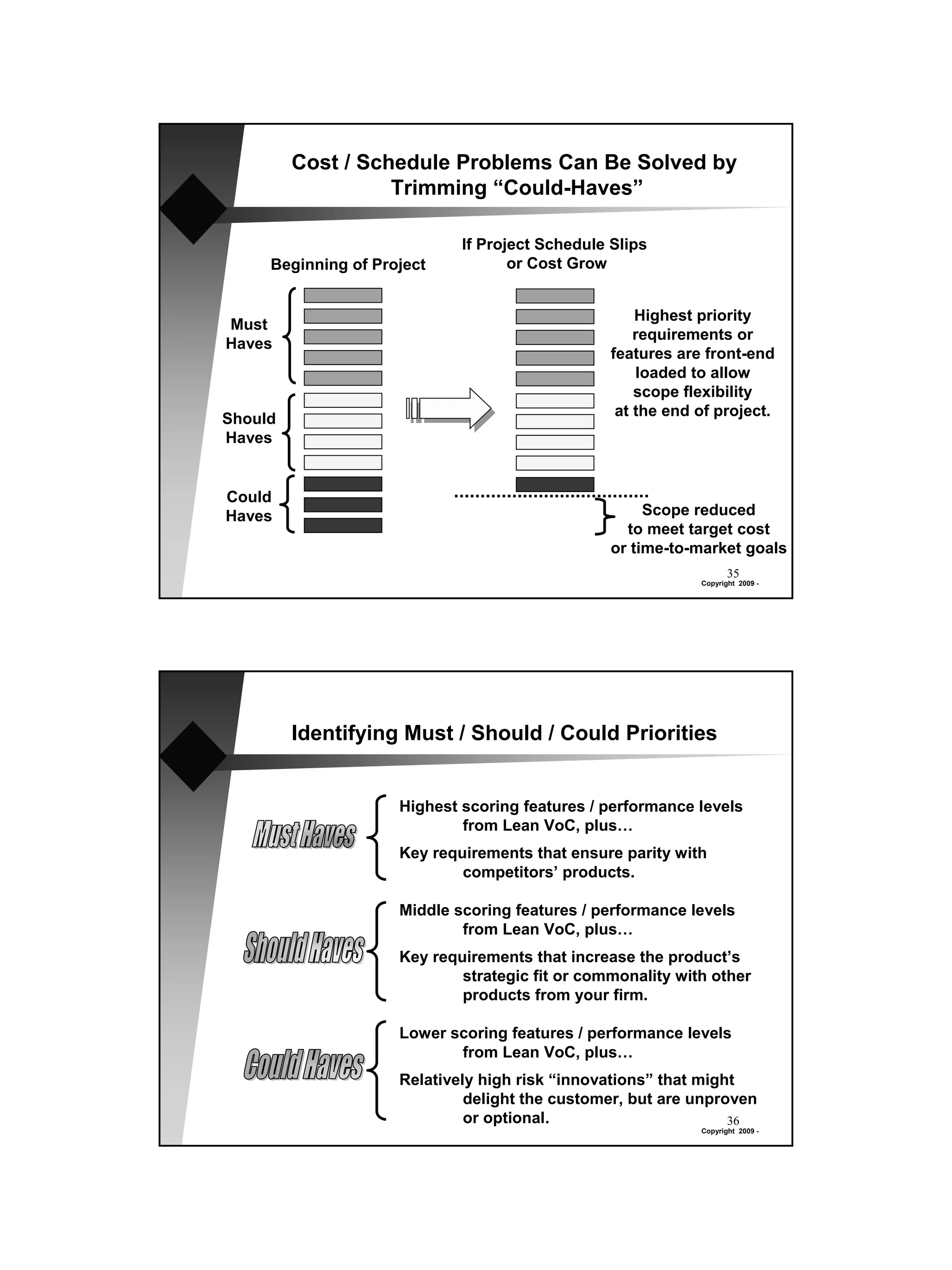 Cost / Schedule Problems Can Be Solved by
                   Trimming “Could-Haves”

                             If Project Schedule Slips
     Beginning of Project           or Cost Grow


                                                     Highest priority
Must
                                                     requirements or
Haves
                                                 features are front-end
                                                     loaded to allow
                                                     scope flexibility
Should                                            at the end of project.
Haves


Could
Haves                                                 Scope reduced
                                                   to meet target cost
                                                 or time-to-market goals
                                                                    35
                                                             Copyright 2009 -




         Identifying Must / Should / Could Priorities


                     Highest scoring features / performance levels
                             from Lean VoC, plus…
                     Key requirements that ensure parity with
                             competitors’ products.

                     Middle scoring features / performance levels
                             from Lean VoC, plus…
                     Key requirements that increase the product’s
                             strategic fit or commonality with other
                             products from your firm.

                     Lower scoring features / performance levels
                            from Lean VoC, plus…
                     Relatively high risk “innovations” that might
                              delight the customer, but are unproven
                              or optional.                       36
                                                             Copyright 2009 -
 