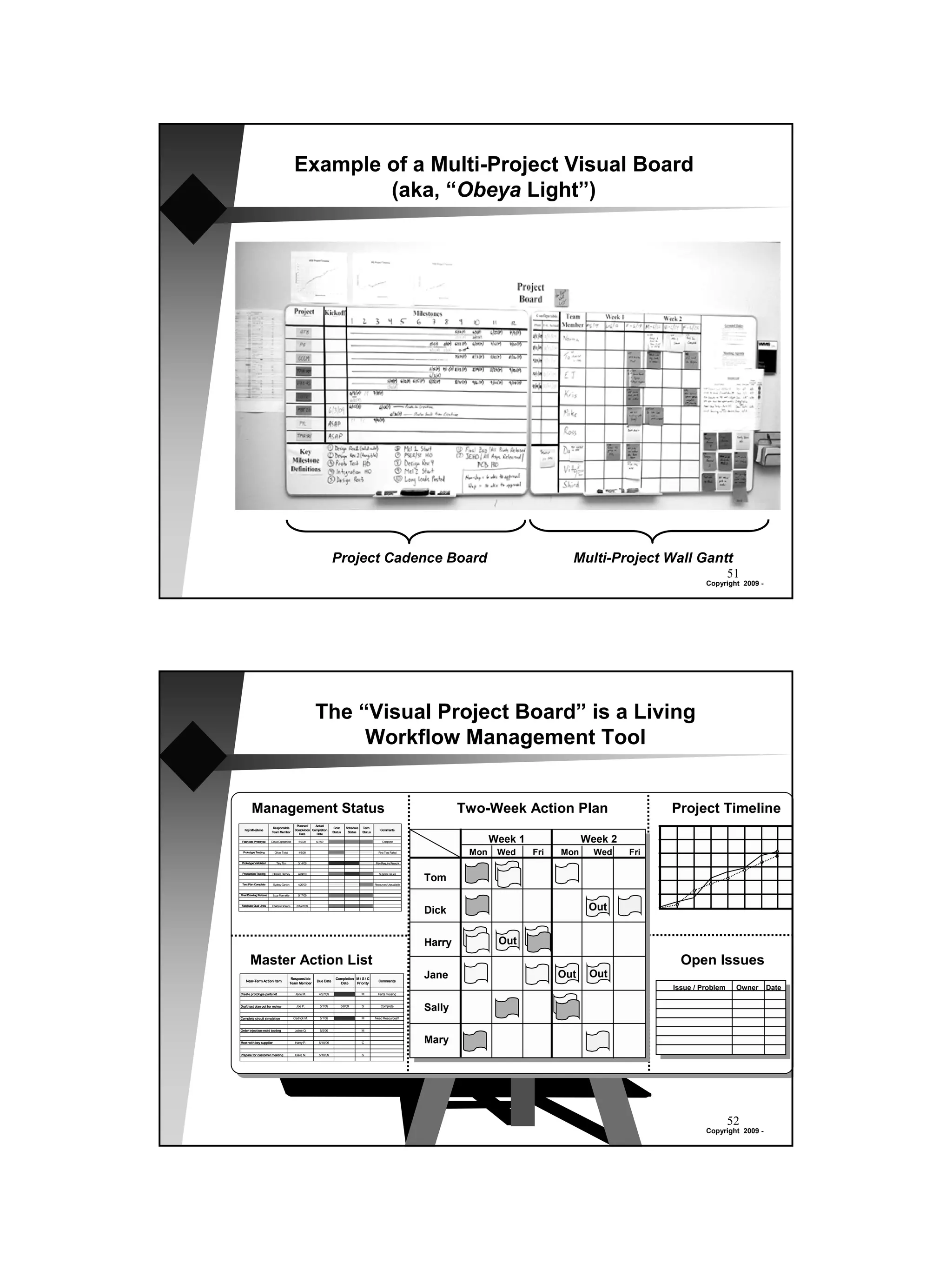 Example of a Multi-Project Visual Board
                                                    (aka, “Obeya Light”)




                                                                      Project Cadence Board                                                                Multi-Project Wall Gantt
                                                                                                                                                                                                51
                                                                                                                                                                                       Copyright 2009 -




                                                          The “Visual Project Board” is a Living
                                                               Workflow Management Tool


        Management Status                                                                                                          Two-Week Action Plan                       Project Timeline
                                             Planned     Actual
                         Responsible                                   Cost    Schedule   Tech.
   Key Milestone                            Completion Completion                                      Comments
                        Team Member                                   Status    Status    Status
                                               Date       Date

 Fabricate Prototype    David Copperfield      6/7/09     6/7/09                                         Complete                         Week 1               Week 2
  Prototype Testing       Oliver Twist         4/5/09                                                 First Test Failed
                                                                                                                                    Mon    Wed     Fri   Mon     Wed    Fri
 Prototype Validated        Tiny Tim           3/14/09                                             May Require Rework




                                                                                                                           Tom
 Production Tooling      Charles Darney        4/24/09                                                Supplier Issues


 Test Plan Complete      Sydney Carton         4/20/09                                             Resources Unavailable


Final Drawing Release    Lucy Mannette         5/17/09


Fabricate Qual Units    Charles Dickens       6/14/2009

                                                                                                                           Dick                                 Out


                                                                                                                           Harry           Out
       Master Action List                                                                                                                                                       Open Issues
    Near-Term Action Item
                                          Responsible
                                                          Due Date
                                                                        Completion M / S / C
                                                                                                      Comments
                                                                                                                           Jane                          Out    Out
                                         Team Member                      Date     Priority
                                                                                                                                                                              Issue / Problem    Owner    Date
Create prototype parts kit                   Jane M.        4/27/09                       M          Parts missing


Draft test plan out for review               Joe P.          5/1/09        5/8/09         S            Complete
                                                                                                                           Sally
Complete circuit simulation                 Cedrick M.       5/1/09                       M        Need Resources!!


Order injection-mold tooling                Joline Q.        5/5/09                       M


Meet with key supplier                       Harry P.       5/10/09                       C                                Mary
Prepare for customer meeting                 Dave N.        5/10/09                       S




                                                                                                                                                                                                52
                                                                                                                                                                                       Copyright 2009 -
 