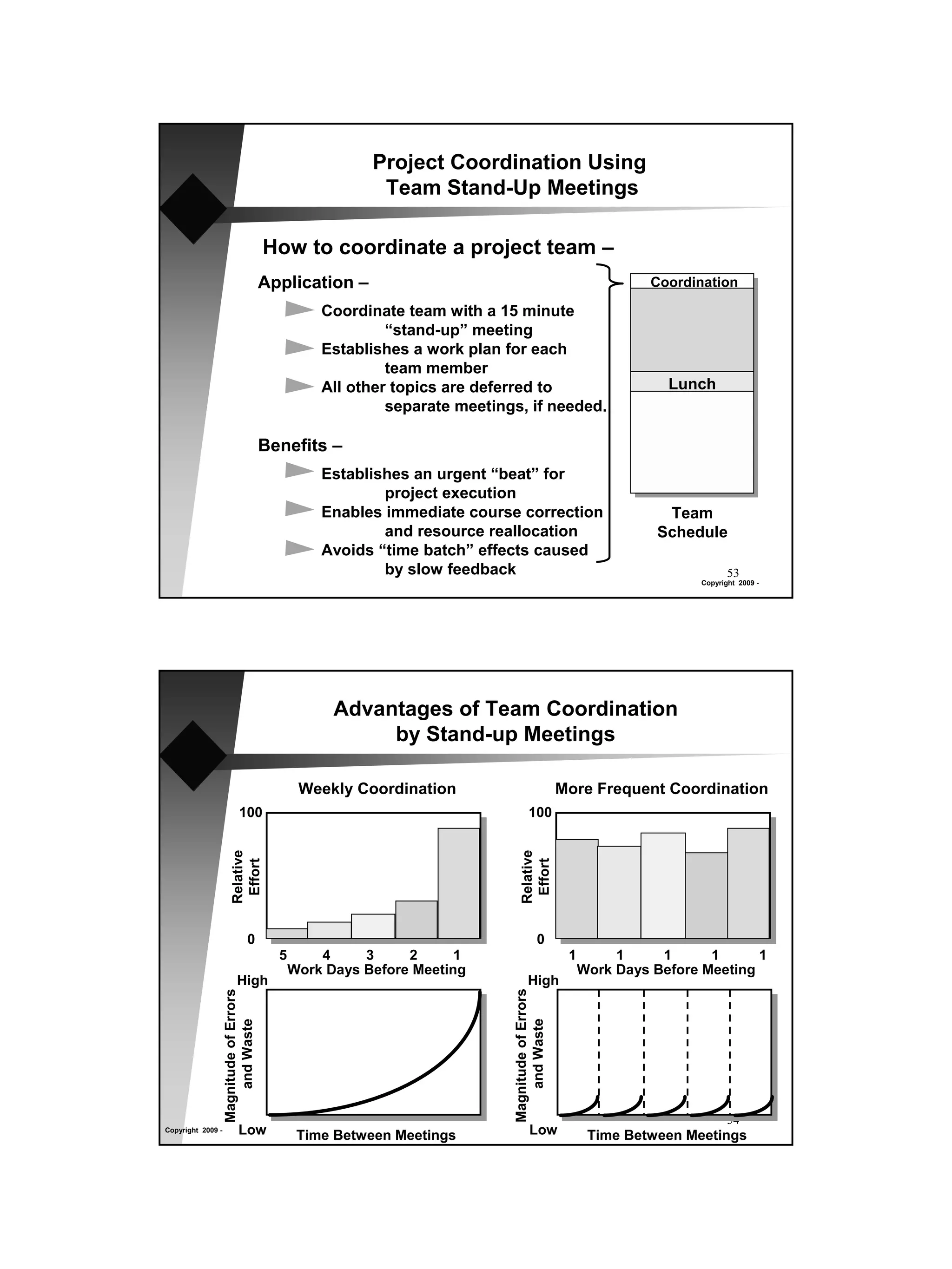 Project Coordination Using
                                                       Team Stand-Up Meetings

                                     How to coordinate a project team –
                                     Application –                                                           Coordination

                                               Coordinate team with a 15 minute
                                                        “stand-up” meeting
                                               Establishes a work plan for each
                                                        team member
                                               All other topics are deferred to                                Lunch
                                                        separate meetings, if needed.

                                     Benefits –
                                               Establishes an urgent “beat” for
                                                       project execution
                                               Enables immediate course correction                            Team
                                                       and resource reallocation                             Schedule
                                               Avoids “time batch” effects caused
                                                       by slow feedback                                                    53
                                                                                                                    Copyright 2009 -




                                                 Advantages of Team Coordination
                                                      by Stand-up Meetings

                                            Weekly Coordination                               More Frequent Coordination
                        100                                                      100
                   Relative




                                                                           Relative
                                                                            Effort
                    Effort




                             0                                                       0
                                       5       4     3     2      1                            1        1     1      1      1
                                           Work Days Before Meeting                                Work Days Before Meeting
                       High                                                     High
                                                                        Magnitude of Errors
               Magnitude of Errors




                                                                            and Waste
                   and Waste




                                                                                                                           54
Copyright 2009 -        Low                 Time Between Meetings                Low                Time Between Meetings
 