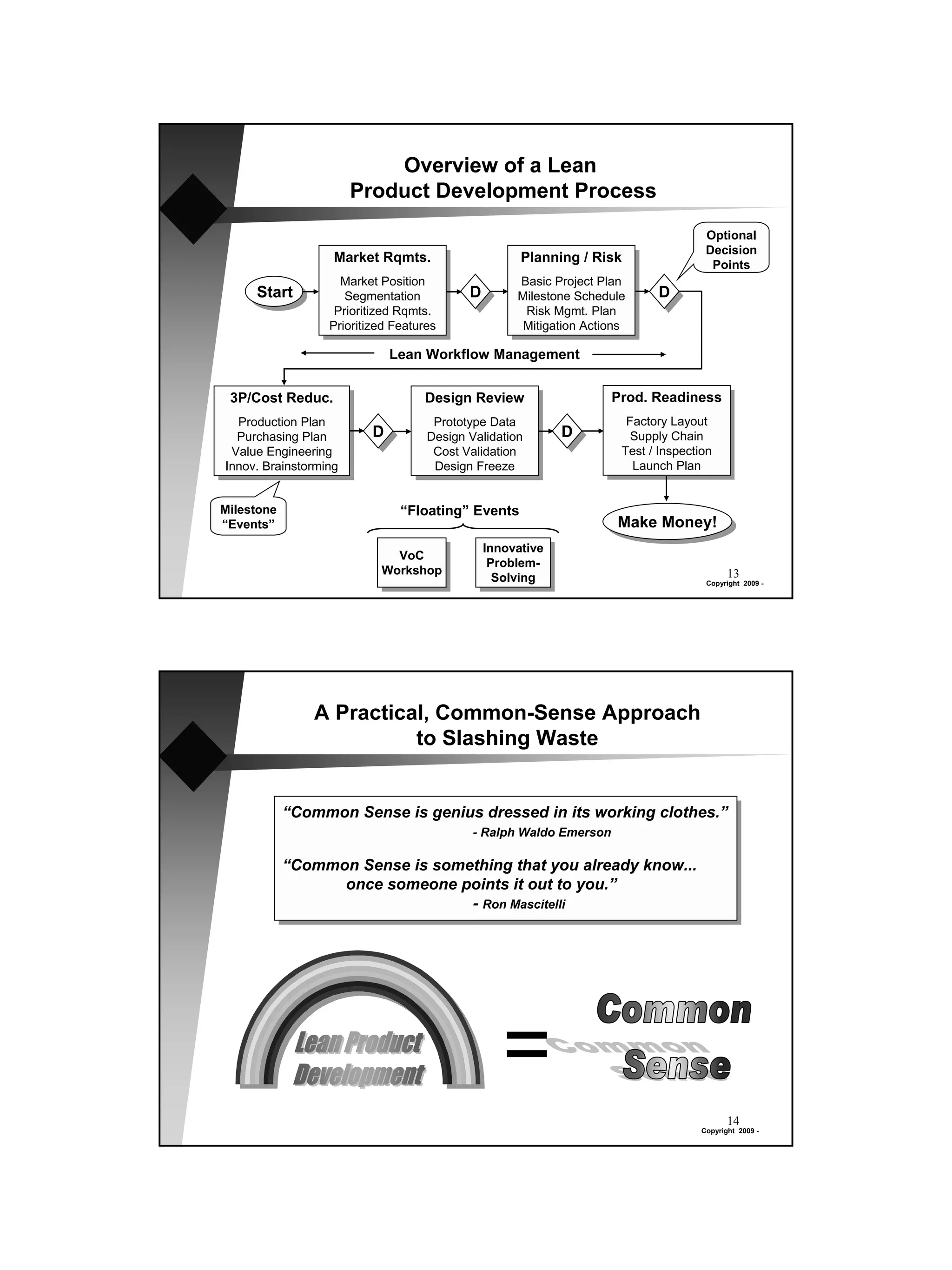 Overview of a Lean
                       Product Development Process
                                                                                      Optional
                                                                                      Decision
                   Market Rqmts.                     Planning / Risk                   Points
                    Market Position                 Basic Project Plan
     Start           Segmentation          D        Milestone Schedule      D
                   Prioritized Rqmts.                Risk Mgmt. Plan
                  Prioritized Features               Mitigation Actions

                              Lean Workflow Management


 3P/Cost Reduc.                    Design Review                    Prod. Readiness
  Production Plan                    Prototype Data                    Factory Layout
  Purchasing Plan         D         Design Validation       D           Supply Chain
 Value Engineering                   Cost Validation                  Test / Inspection
Innov. Brainstorming                 Design Freeze                      Launch Plan


Milestone                      “Floating” Events
“Events”                                                             Make Money!
                                               Innovative
                             VoC
                                                Problem-
                           Workshop                                                         13
                                                 Solving                              Copyright 2009 -




                A Practical, Common-Sense Approach
                          to Slashing Waste


            “Common Sense is genius dressed in its working clothes.”
                                            - Ralph Waldo Emerson

            “Common Sense is something that you already know...
                  once someone points it out to you.”
                                 - Ron Mascitelli




                                                  =
                                                                                            14
                                                                                     Copyright 2009 -
 