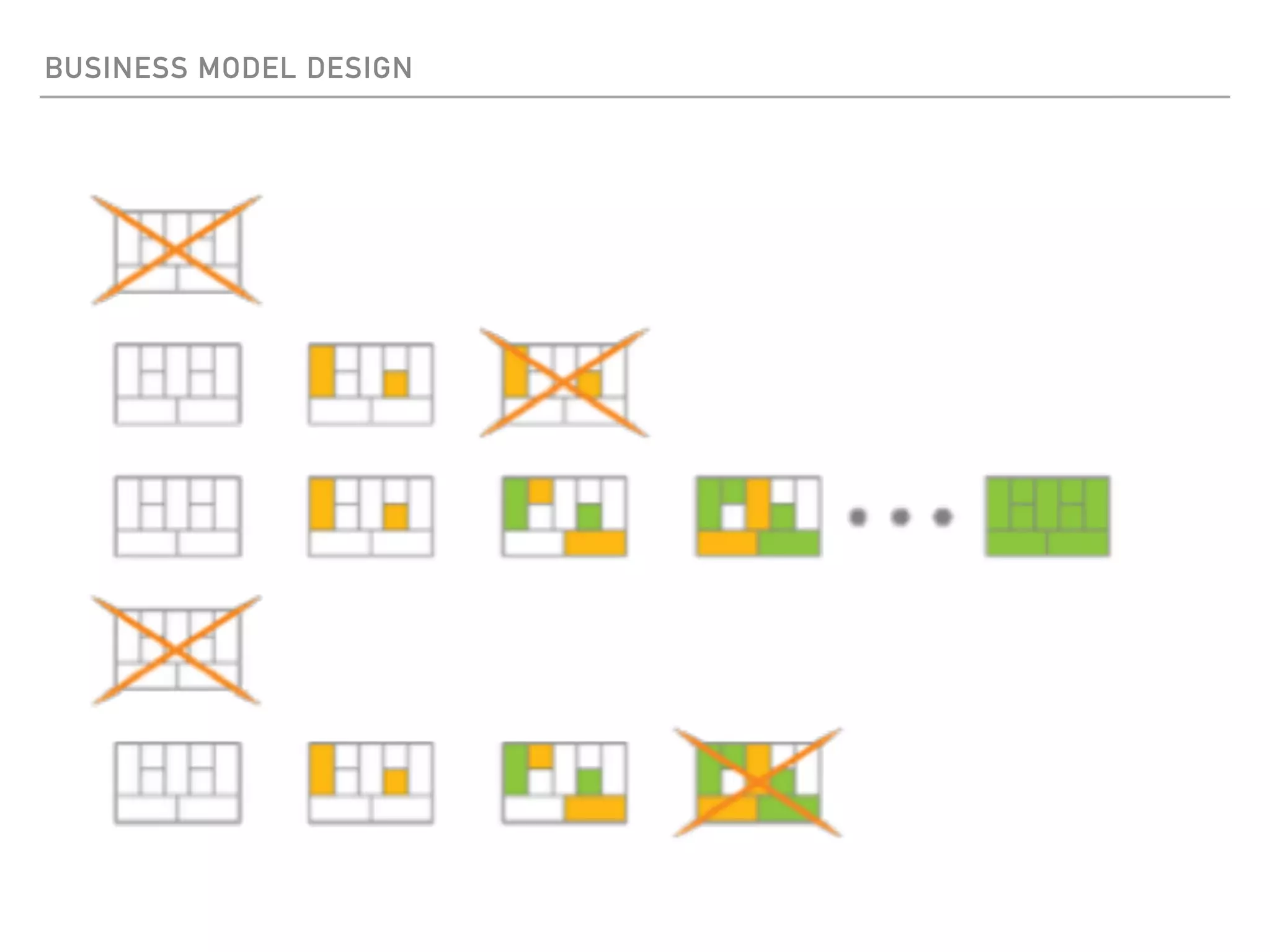 BUSINESS MODEL DESIGN
 