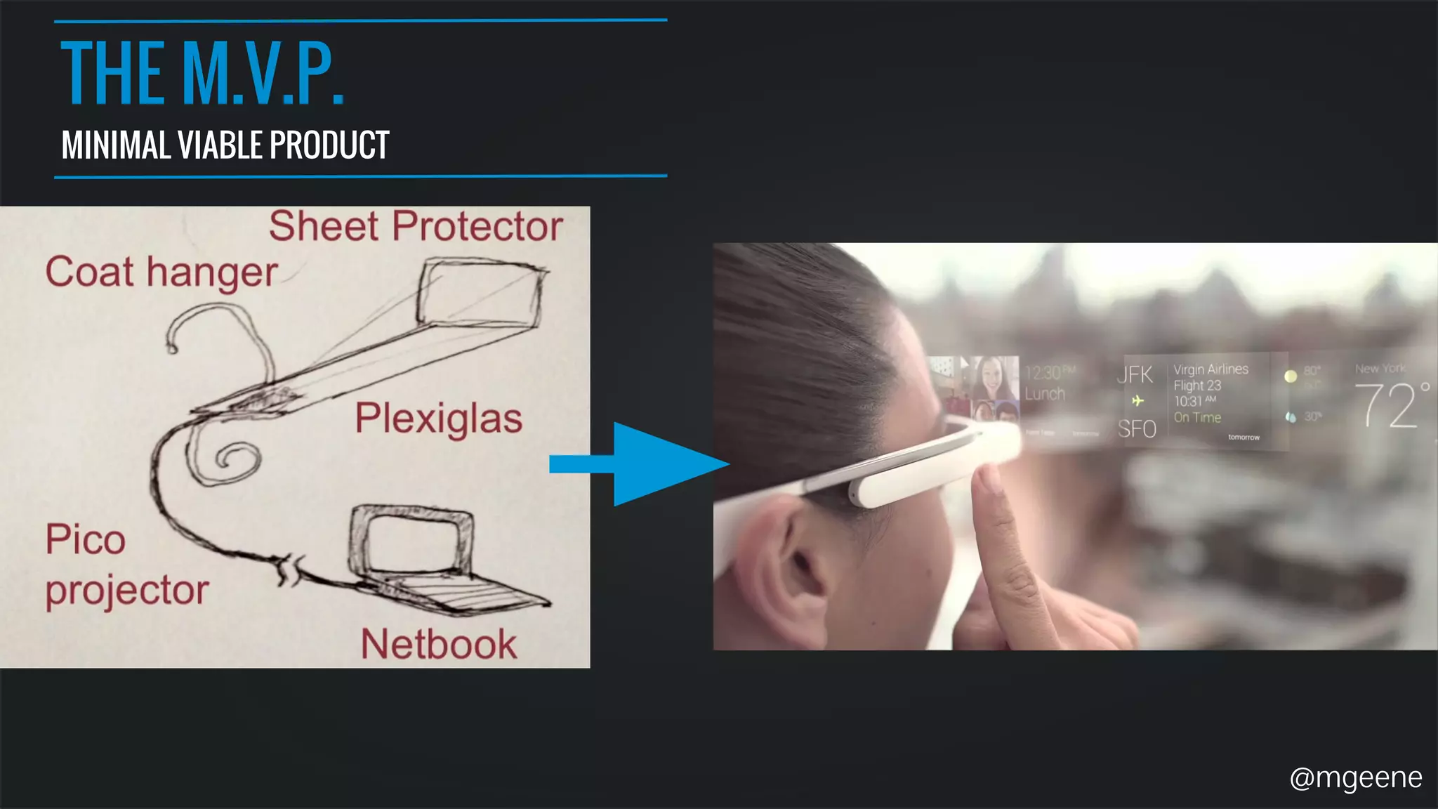 THE M.V.P. 
MINIMAL VIABLE PRODUCT 
@mgeene 
 