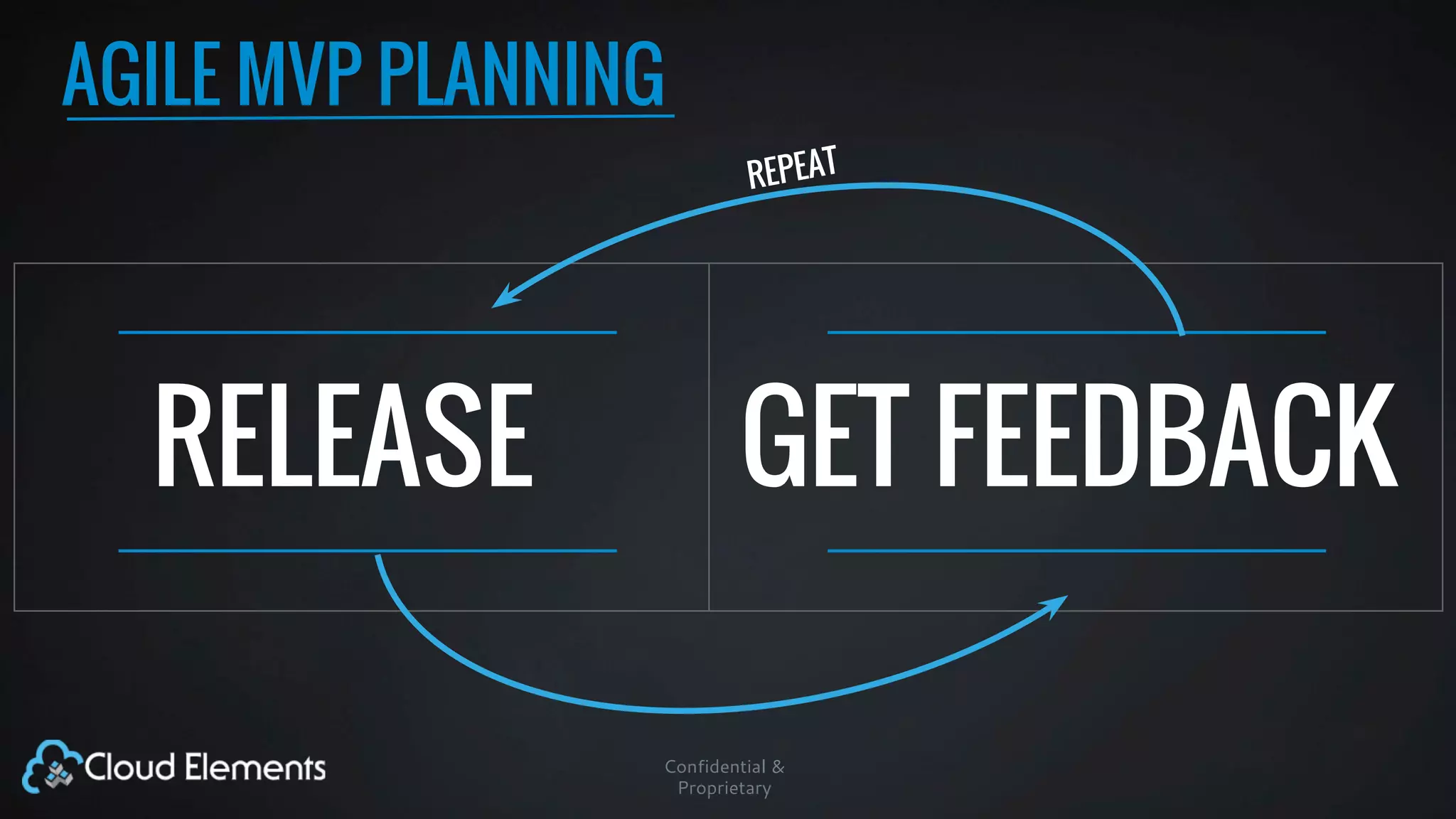 AGILE MVP PLANNING 
REPEAT 
RELEASE GET FEEDBACK 
Confidential & 
Proprietary 
 