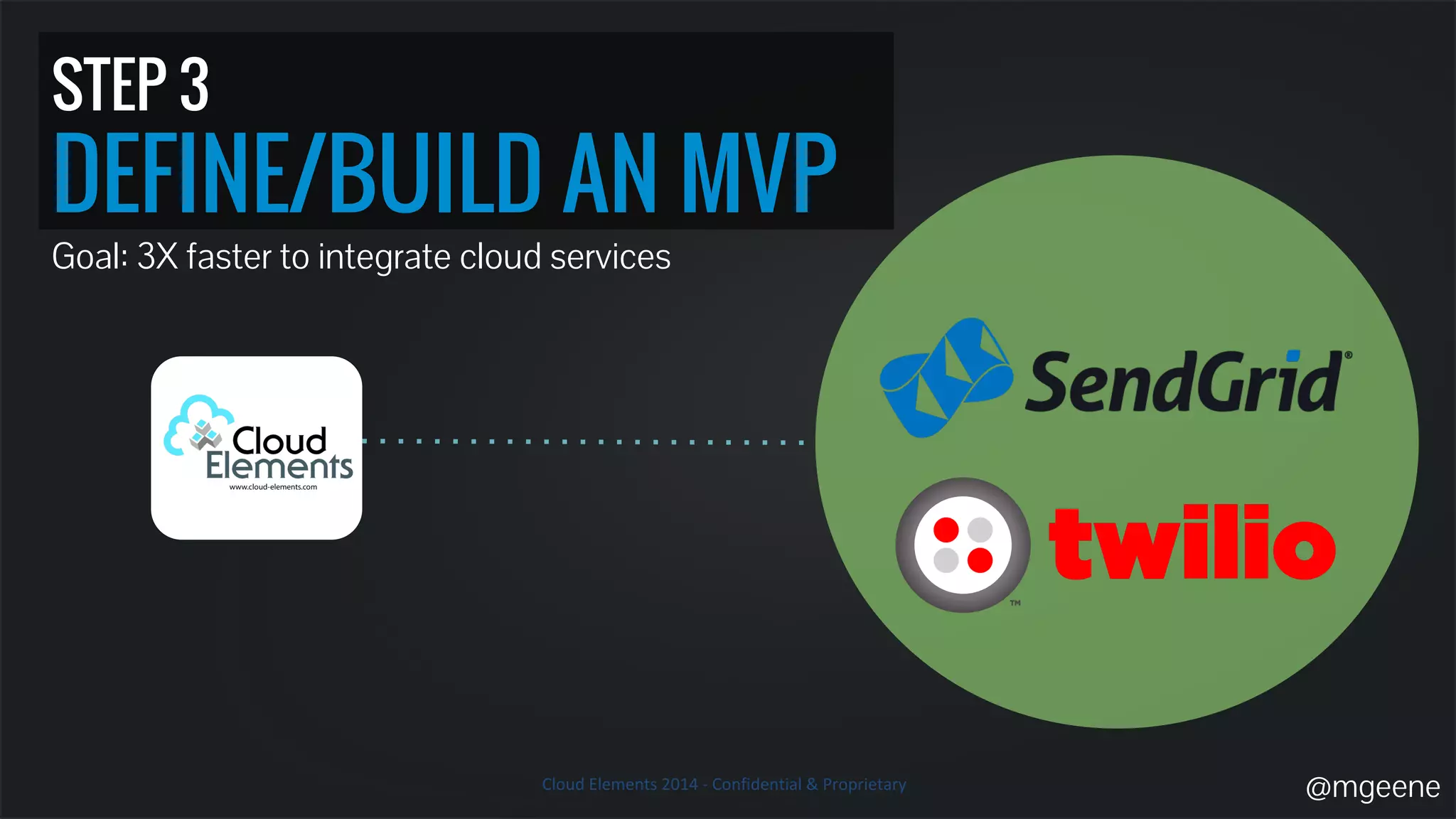 STEP 3 
DEFINE/BUILD AN MVP 
@mgeene 
Goal: 3X faster to integrate cloud services 
 