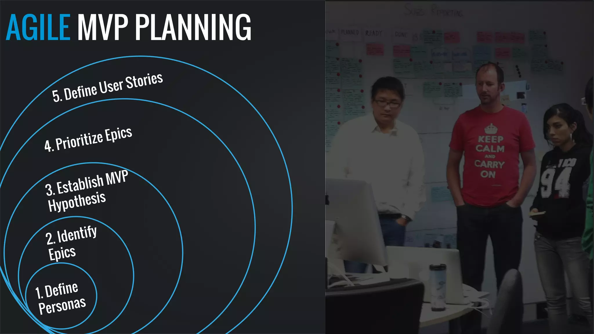 AGILE MVP PLANNING 
5. Define User Stories 
4. Prioritize Epics 
3. Establish MVP 
Hypothesis 
2. Identify 
Epics 
1. Define 
Personas 
 
