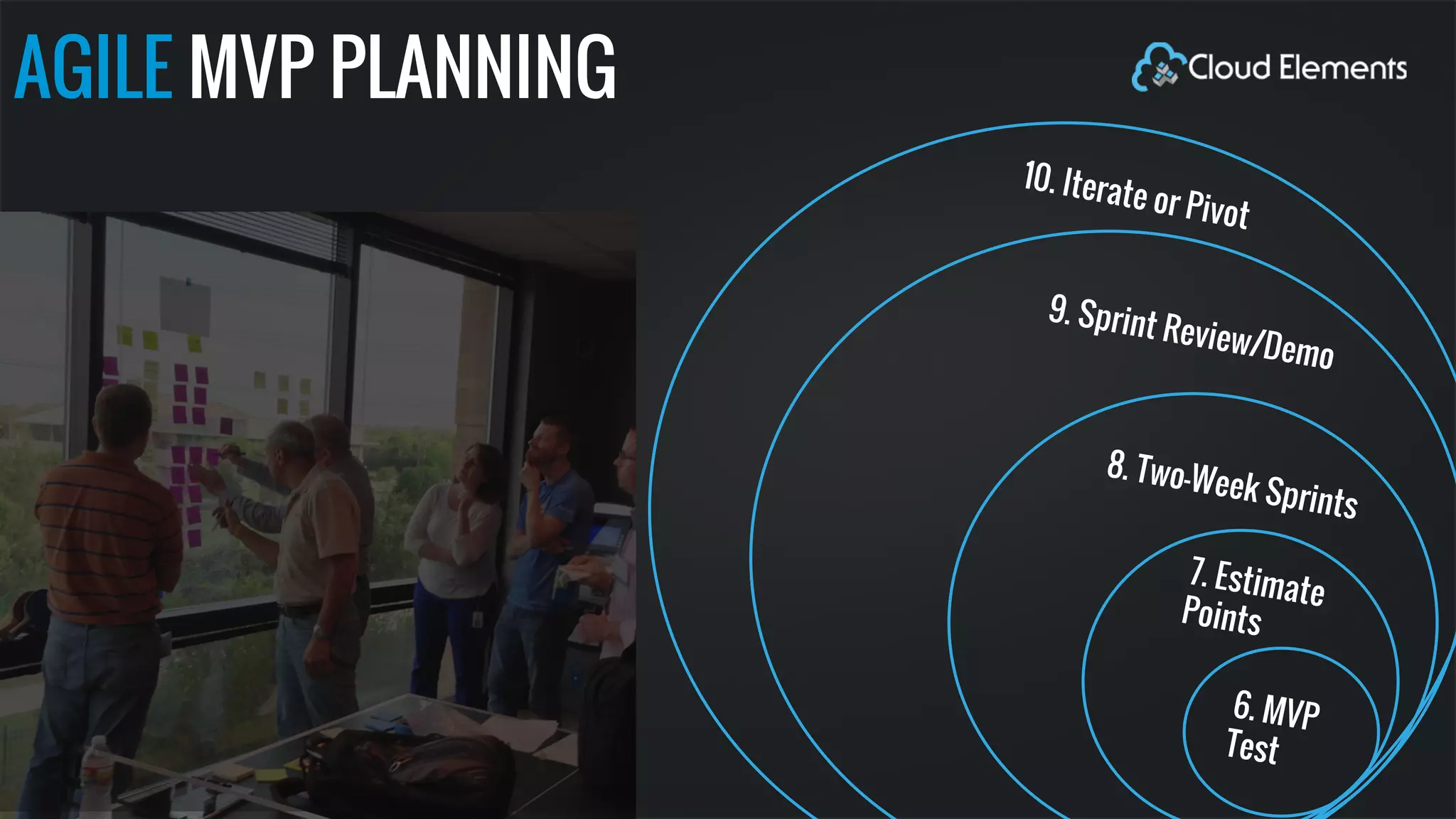 10. Iterate or Pivot AGILE MVP PLANNING 
9. Sprint Review/Demo 
8. Two-Week Sprints 
7. Estimate 
Points 
6. MVP 
Test 
 