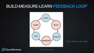 Confidential & Proprietary
BUILD-MEASURE-LEARN FEEDBACK LOOP*
*Lean Startup, Eric Ries
 
