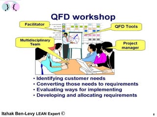 Lean product development implementation | PDF