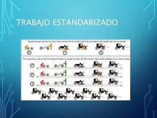 TRABAJO ESTANDARIZADO
 