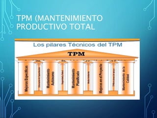 TPM (MANTENIMIENTO
PRODUCTIVO TOTAL
 