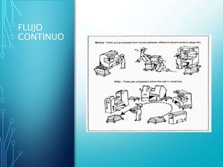 FLUJO
CONTINUO
 
