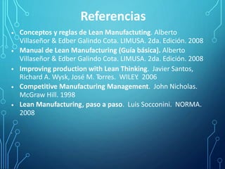 Referencias
Conceptos y reglas de Lean Manufactuting. Alberto
Villaseñor & Edber Galindo Cota. LIMUSA. 2da. Edición. 2008
Manual de Lean Manufacturing (Guía básica). Alberto
Villaseñor & Edber Galindo Cota. LIMUSA. 2da. Edición. 2008
Improving production with Lean Thinking. Javier Santos,
Richard A. Wysk, José M. Torres. WILEY. 2006
Competitive Manufacturing Management. John Nicholas.
McGraw Hill. 1998
Lean Manufacturing, paso a paso. Luis Socconini. NORMA.
2008
•
•
•
•
•
.
 