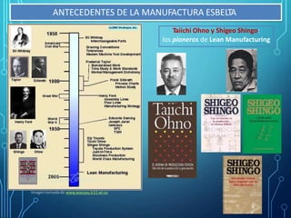 Imagen tomada de www.wausau.k12.wi.us
Taiichi Ohno y Shigeo Shingo:
los pioneros de Lean Manufacturing
ANTECEDENTES DE LA MANUFACTURA ESBELTA
 
