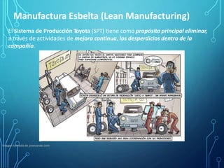 Manufactura Esbelta (Lean Manufacturing)
El Sistema de Producción Toyota (SPT) tiene como propósito principal eliminar,
a través de actividades de mejora continua, los desperdicios dentro de la
compañía.
Imagen tomada de josesande.com
 