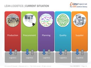 Lean production means lean logistics | PDF