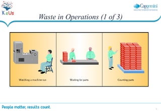 12
Waste in Operations (1 of 3)
 