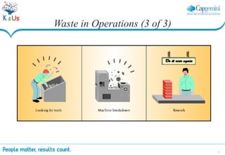 14
Waste in Operations (3 of 3)
 