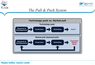 17
The Pull & Push System
 