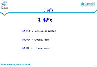 25
3 M’s
MUDA = Non-Value Added
MURA = Overburden
MURI = Unevenness
3 M’s
 