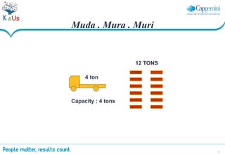 26
1 TON
4 ton
Capacity : 4 tons
Muda . Mura . Muri
12 TONS
 