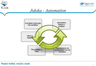 34
Jidoka - Automation
 