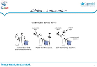 35
Jidoka - Automation
 