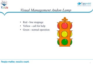 41
Visual Management Andon Lamp
• Red - line stoppage
• Yellow - call for help
• Green - normal operation
 