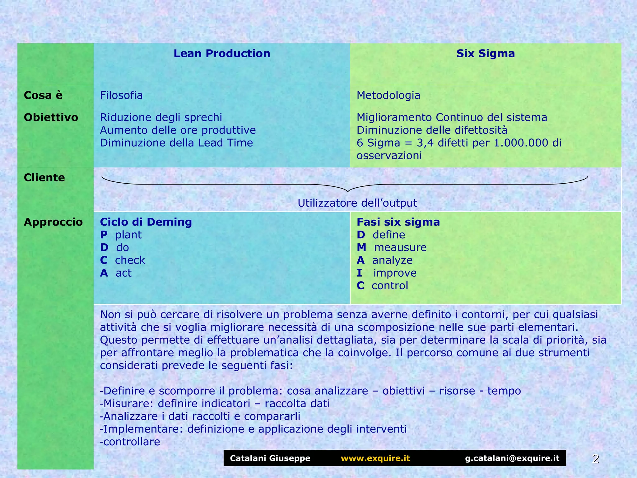 Lean Production Six Sigma | PPS