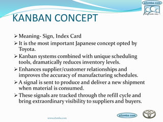 KANBAN CONCEPT
Meaning- Sign, Index Card
It is the most important Japanese concept opted by
Toyota.
Kanban systems combined with unique scheduling
tools, dramatically reduces inventory levels.
Enhances supplier/customer relationships and
improves the accuracy of manufacturing schedules.
A signal is sent to produce and deliver a new shipment
when material is consumed.
These signals are tracked through the refill cycle and
bring extraordinary visibility to suppliers and buyers.
www.a2zmba.com
 