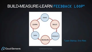 Confidential & Proprietary
BUILD-MEASURE-LEARN FEEDBACK LOOP*
*Lean Startup, Eric Ries
 