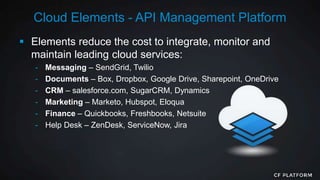  Elements reduce the cost to integrate, monitor and
maintain leading cloud services:
- Messaging – SendGrid, Twilio
- Documents – Box, Dropbox, Google Drive, Sharepoint, OneDrive
- CRM – salesforce.com, SugarCRM, Dynamics
- Marketing – Marketo, Hubspot, Eloqua
- Finance – Quickbooks, Freshbooks, Netsuite
- Help Desk – ZenDesk, ServiceNow, Jira
Cloud Elements - API Management Platform
 