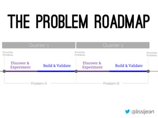The Problem Roadmap 
@lissijean 
 