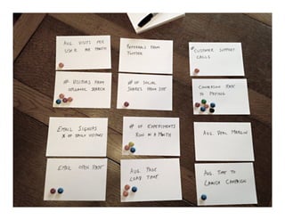 Lean Product Process, Northeast PHP 2012
 