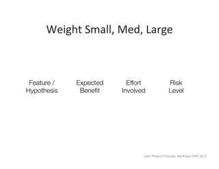 Weight	
  Small,	
  Med,	
  Large	
  



 Feature /    Expected       Effort               Risk
Hypothesis
    Beneﬁt
     Involved
              Level




                                  Lean Product Process, Northeast PHP 2012
 
