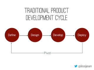 Define Design Develop Deploy 
@lissijean 
Traditional Product 
Development Cycle 
Pivot 
 