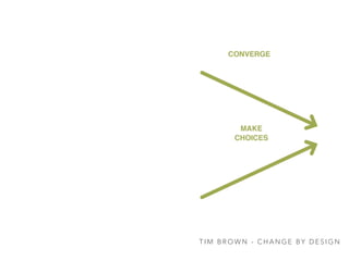 T I M B R O W N - C H A N G E B Y D E S I G N
 