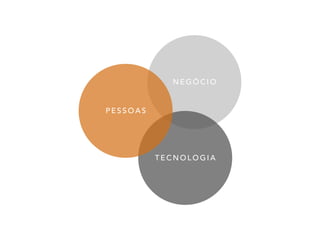 N E G Ó C I O
T E C N O L O G I A
P E S S O A S
 