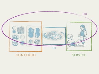 U I
S E R V I C EC O N T E Ú D O
U X
 