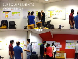 3 . R E Q U I R E M E N T S
W O R K S H O P
 