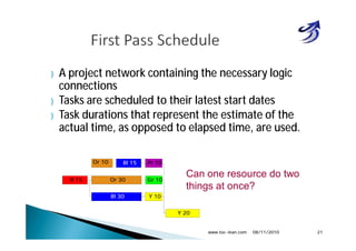 } A project network containing the necessary logic
connections
} Tasks are scheduled to their latest start dates
} Task durations that represent the estimate of the
actual time, as opposed to elapsed time, are used.
08/11/2010www.toc-lean.com 21
R 15
Y 20
Y 10
Gr 10
Pr 10Bl 15
Bl 30
Or 30
Or 10
Can one resource do two
things at once?
 