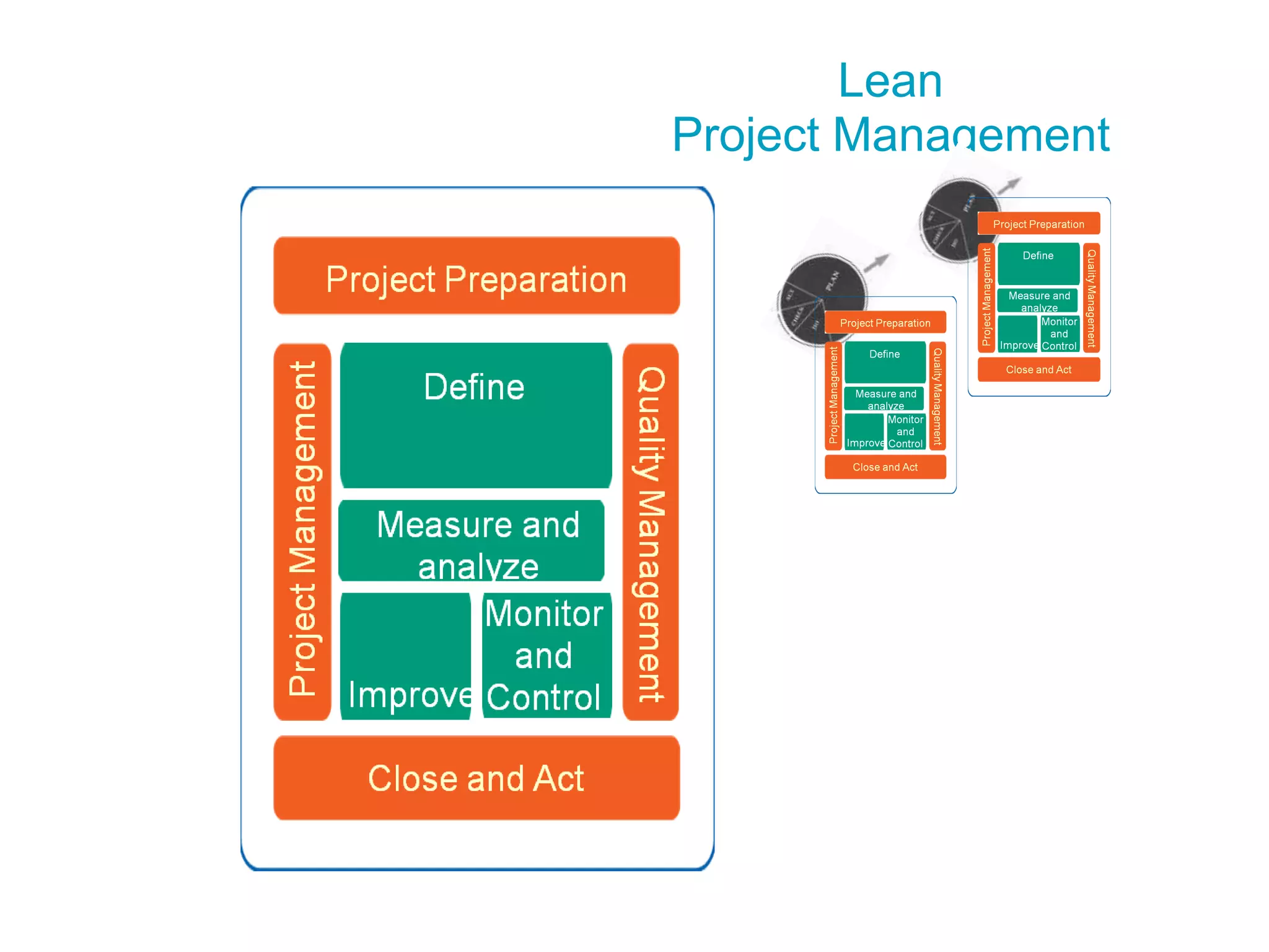 Lean
Project Management
 