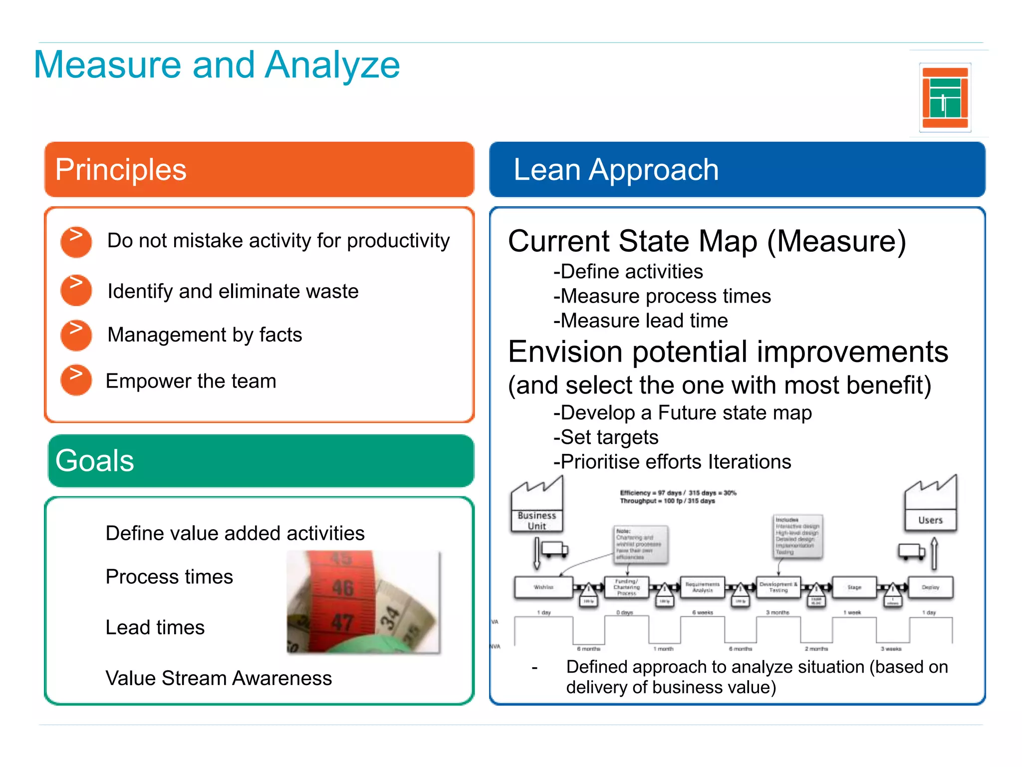 Measure and Analyze
                                                                                                     I


 Principles                                      Lean Approach

  >   Do not mistake activity for productivity   Current State Map (Measure)
                                                       -Define activities
  >   Identify and eliminate waste                     -Measure process times
  >                                                    -Measure lead time
      Management by facts
                                                 Envision potential improvements
  >   Empower the team                           (and select the one with most benefit)
                                                       -Develop a Future state map
                                                       -Set targets
 Goals                                                 -Prioritise efforts Iterations


      Define value added activities

      Process times

      Lead times
                                                   -    Defined approach to analyze situation (based on
      Value Stream Awareness                            delivery of business value)
 