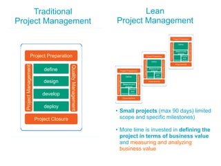 Traditional                                                      Lean
Project Management                                            Project Management



              Project Preparation
  Project Management




                           define        Quality Management

                           design

                          develop

                           deploy
                                                              • Small projects (max 90 days) limited
                       Project Closure                          scope and specific milestones)

                                                              • More time is invested in defining the
                                                                project in terms of business value
                                                                and measuring and analyzing
                                                                business value
 